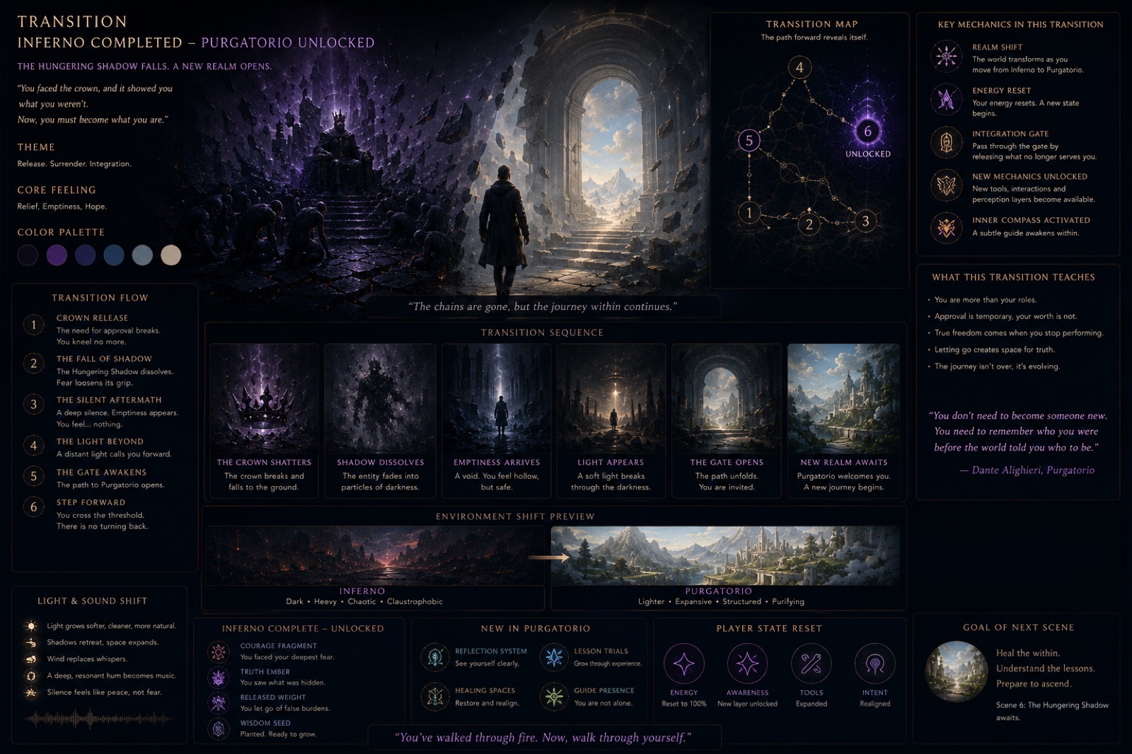 Scene design — the transition from Inferno to Purgatorio, the crown shatters and a new realm opens